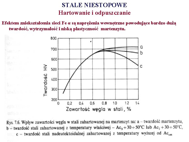 STALE NIESTOPOWE Hartowanie i odpuszczanie Efektem zniekształcenia sieci Fe α są naprężenia wewnętrzne powodujące