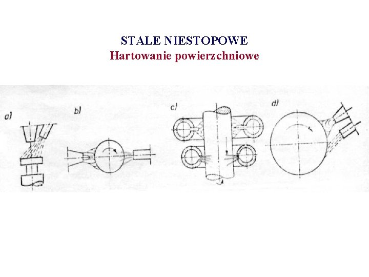 STALE NIESTOPOWE Hartowanie powierzchniowe 