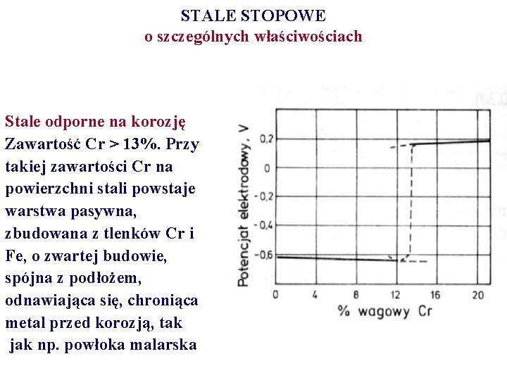 STALE STOPOWE o szczególnych właściwościach Stale odporne na korozję Zawartość Cr > 13%. Przy