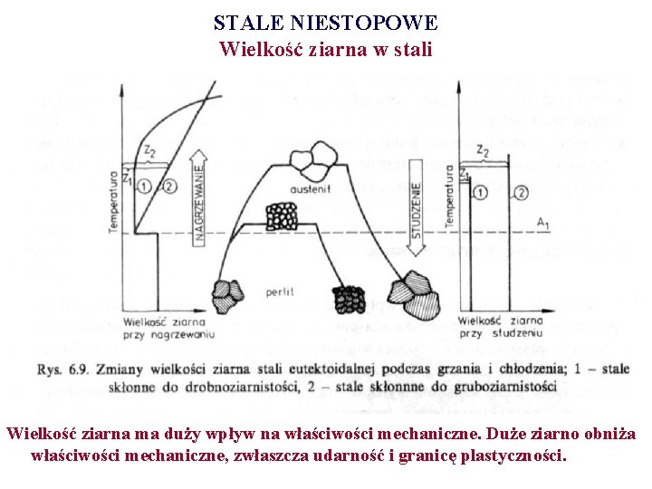 STALE NIESTOPOWE Wielkość ziarna w stali Wielkość ziarna ma duży wpływ na właściwości mechaniczne.