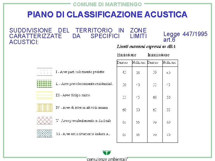 COMUNE DI MARTINENGO PIANO DI CLASSIFICAZIONE ACUSTICA SUDDIVISIONE DEL TERRITORIO IN ZONE CARATTERIZZATE DA