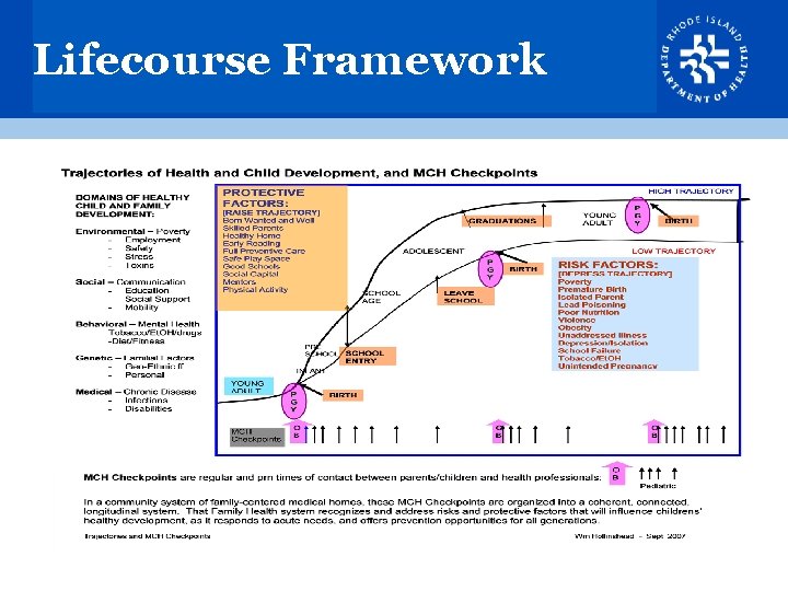 Lifecourse Framework 