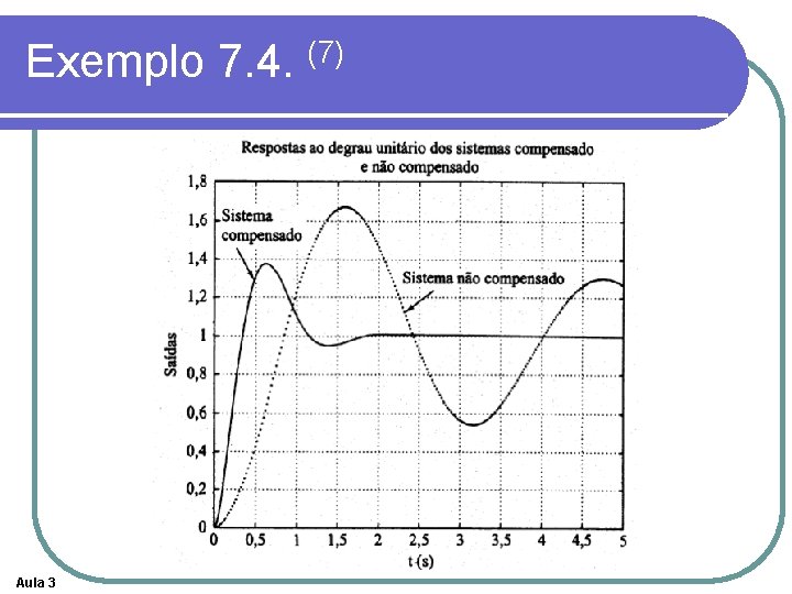 Exemplo 7. 4. (7) Aula 3 Exemplo 7. 4. (7) Aula 3