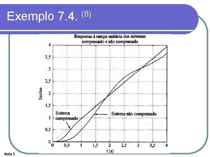 Exemplo 7. 4. (8) Aula 3 Exemplo 7. 4. (8) Aula 3