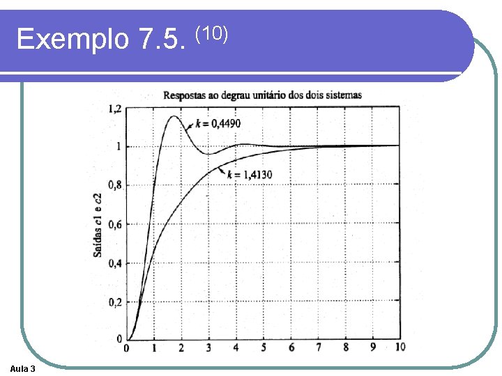 Exemplo 7. 5. (10) Aula 3 Exemplo 7. 5. (10) Aula 3