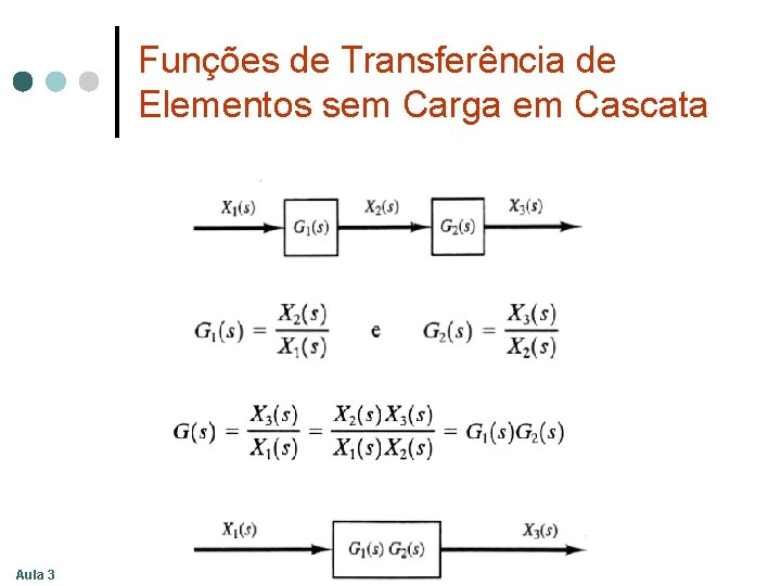 Funções de Transferência de Elementos sem Carga em Cascata Aula 3 Funções de Transferência de Elementos sem Carga em Cascata Aula 3