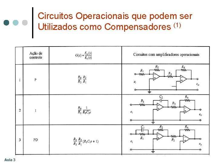 Circuitos Operacionais que podem ser Utilizados como Compensadores (1) Aula 3 Circuitos Operacionais que podem ser Utilizados como Compensadores (1) Aula 3