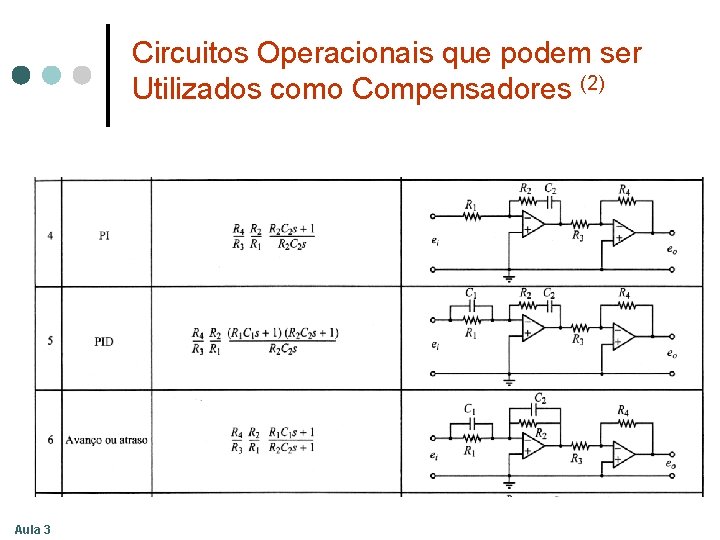 Circuitos Operacionais que podem ser Utilizados como Compensadores (2) Aula 3 Circuitos Operacionais que podem ser Utilizados como Compensadores (2) Aula 3