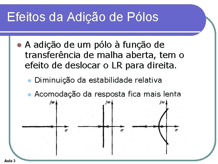 Efeitos da Adição de Pólos l Aula 3 A adição de um pólo à Efeitos da Adição de Pólos l Aula 3 A adição de um pólo à