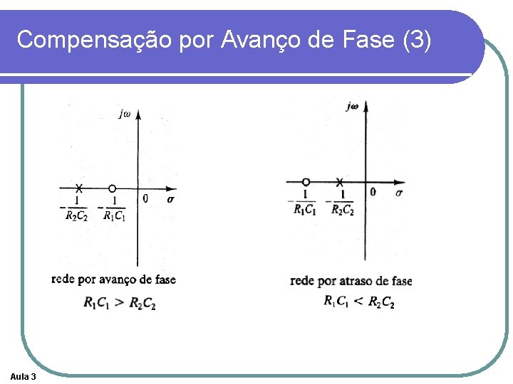 Compensação por Avanço de Fase (3) Aula 3 Compensação por Avanço de Fase (3) Aula 3
