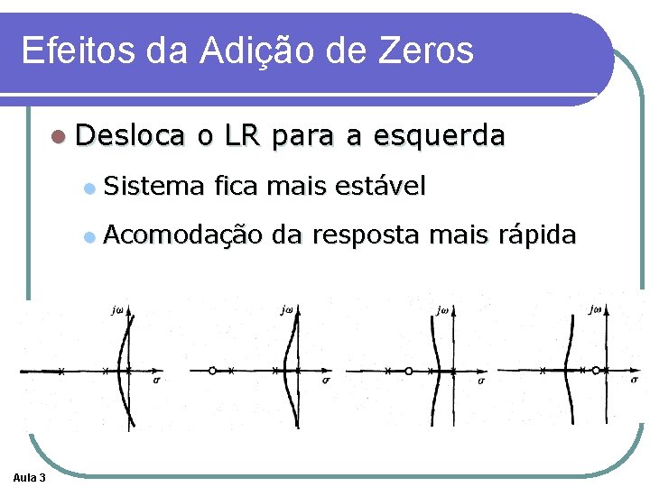 Efeitos da Adição de Zeros l Desloca Aula 3 o LR para a esquerda Efeitos da Adição de Zeros l Desloca Aula 3 o LR para a esquerda