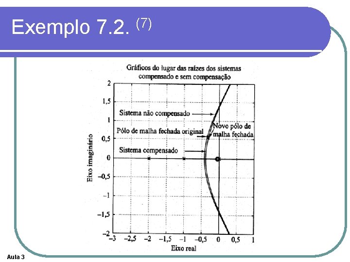 Exemplo 7. 2. (7) Aula 3 Exemplo 7. 2. (7) Aula 3