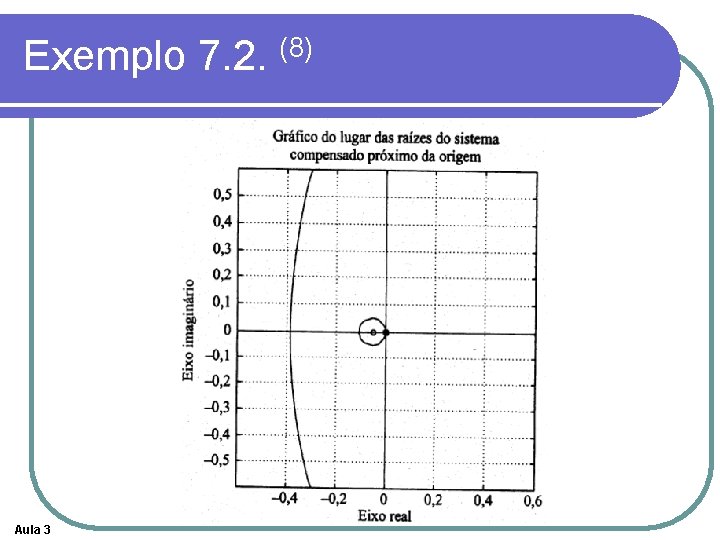 Exemplo 7. 2. (8) Aula 3 Exemplo 7. 2. (8) Aula 3
