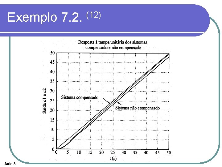 Exemplo 7. 2. (12) Aula 3 Exemplo 7. 2. (12) Aula 3