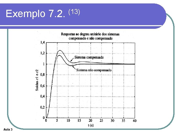 Exemplo 7. 2. (13) Aula 3 Exemplo 7. 2. (13) Aula 3