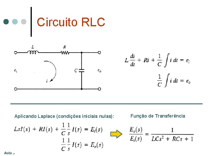 Circuito RLC Aplicando Laplace (condições iniciais nulas): Aula 3 Função de Transferência Circuito RLC Aplicando Laplace (condições iniciais nulas): Aula 3 Função de Transferência