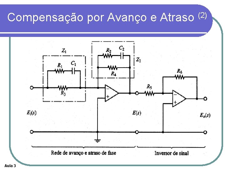 Compensação por Avanço e Atraso (2) Aula 3 Compensação por Avanço e Atraso (2) Aula 3