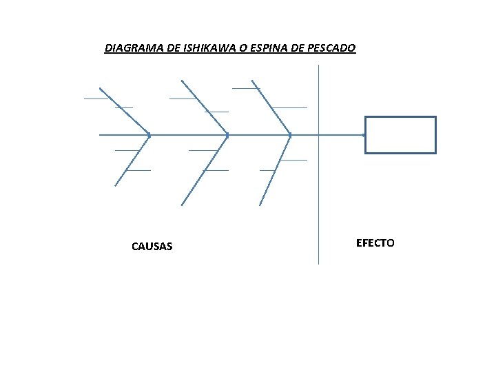 DIAGRAMA DE ISHIKAWA O ESPINA DE PESCADO CAUSAS EFECTO DIAGRAMA DE ISHIKAWA O ESPINA DE PESCADO CAUSAS EFECTO
