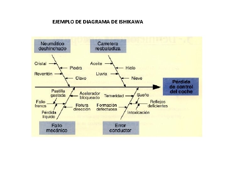 EJEMPLO DE DIAGRAMA DE ISHIKAWA EJEMPLO DE DIAGRAMA DE ISHIKAWA