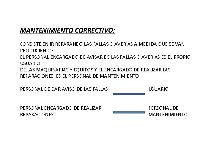 MANTENIMIENTO CORRECTIVO: CONSISTE EN IR REPARANDO LAS FALLAS O AVERIAS A MEDIDA QUE SE MANTENIMIENTO CORRECTIVO: CONSISTE EN IR REPARANDO LAS FALLAS O AVERIAS A MEDIDA QUE SE