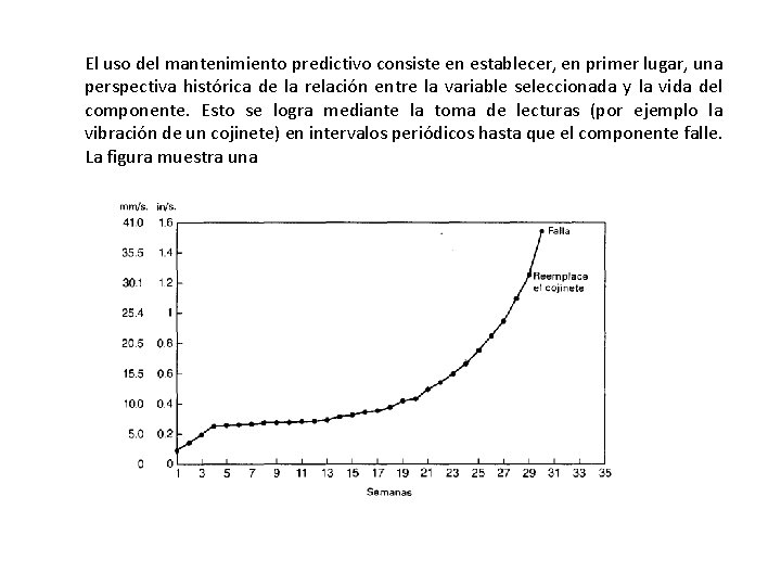 El uso del mantenimiento predictivo consiste en establecer, en primer lugar, una perspectiva histórica El uso del mantenimiento predictivo consiste en establecer, en primer lugar, una perspectiva histórica