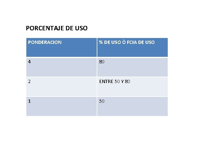 PORCENTAJE DE USO PONDERACION % DE USO Ò FCIA DE USO 4 80 2 PORCENTAJE DE USO PONDERACION % DE USO Ò FCIA DE USO 4 80 2