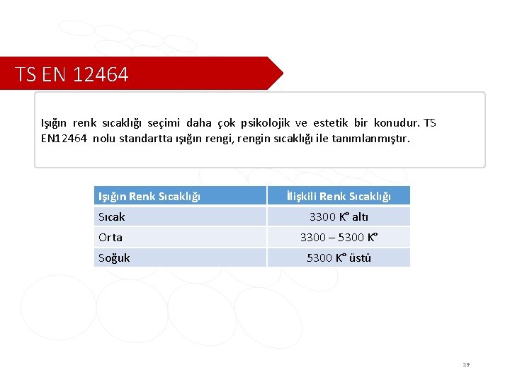 TS EN 12464 Işığın renk sıcaklığı seçimi daha çok psikolojik ve estetik bir konudur.