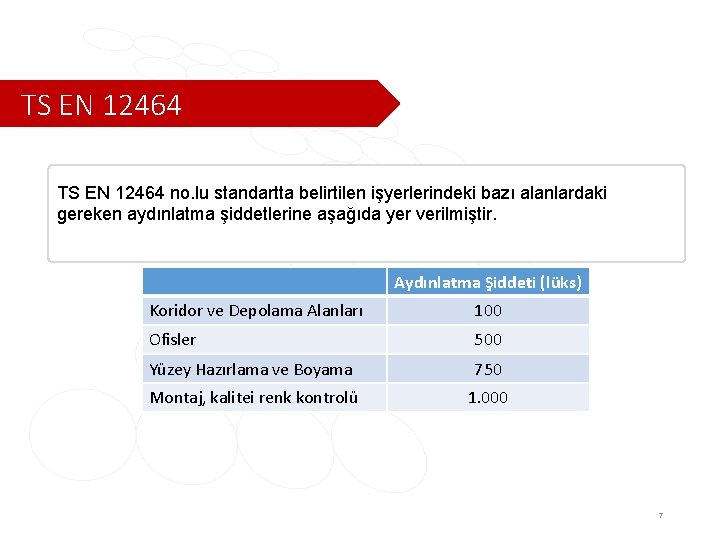 TS EN 12464 no. lu standartta belirtilen işyerlerindeki bazı alanlardaki gereken aydınlatma şiddetlerine aşağıda