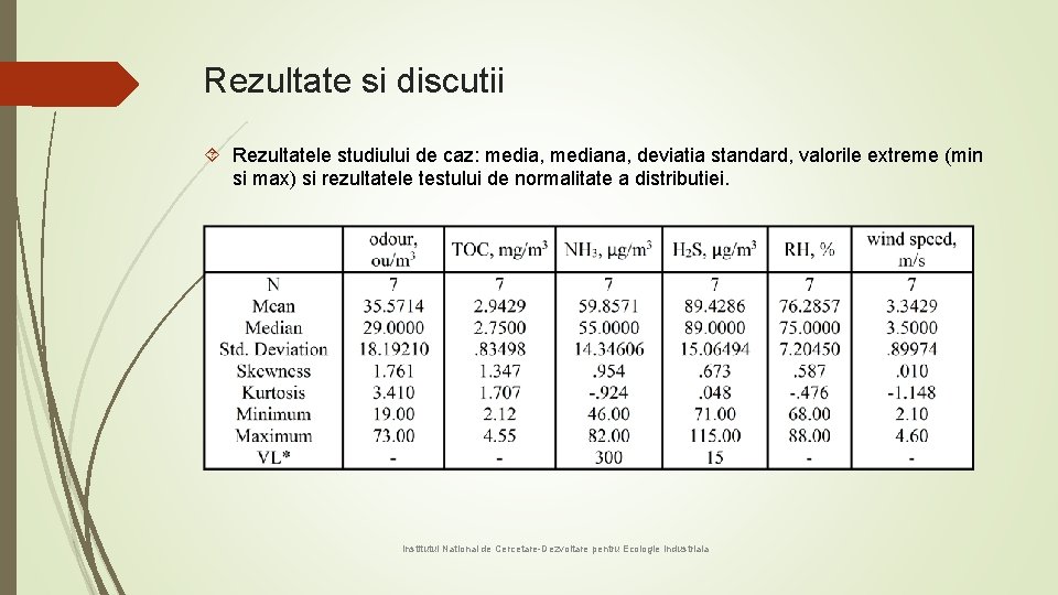 Rezultate si discutii Rezultatele studiului de caz: media, mediana, deviatia standard, valorile extreme (min