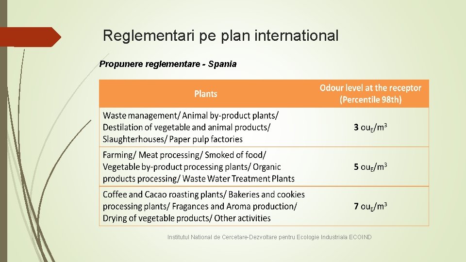 Reglementari pe plan international Propunere reglementare - Spania Institutul National de Cercetare-Dezvoltare pentru Ecologie