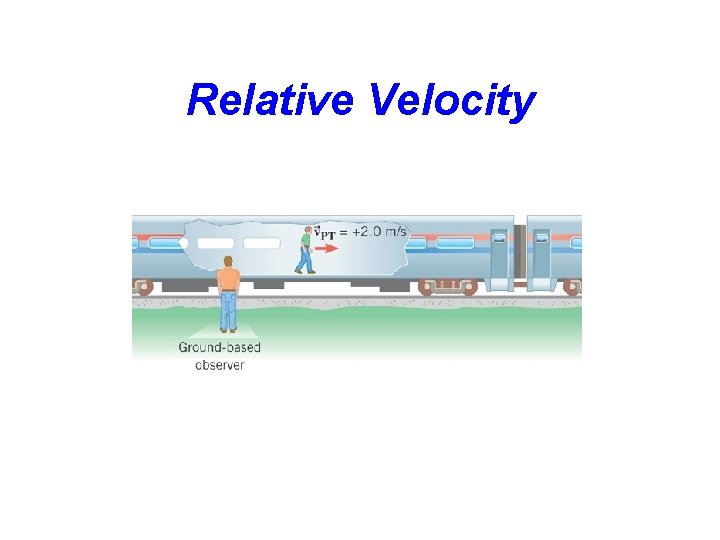 Relative Velocity 