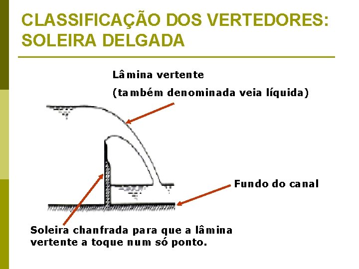 CLASSIFICAÇÃO DOS VERTEDORES: SOLEIRA DELGADA Lâmina vertente (também denominada veia líquida) Fundo do canal