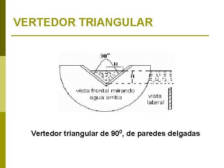 VERTEDOR TRIANGULAR Vertedor triangular de 900, de paredes delgadas 