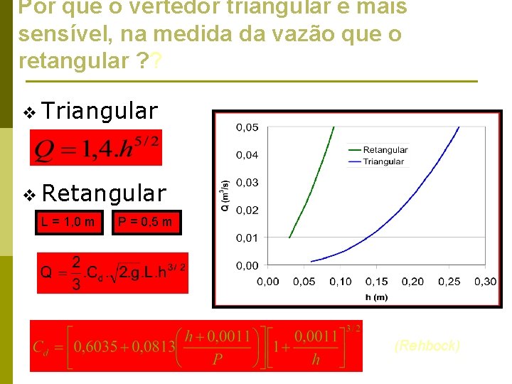 Por que o vertedor triangular é mais sensível, na medida da vazão que o