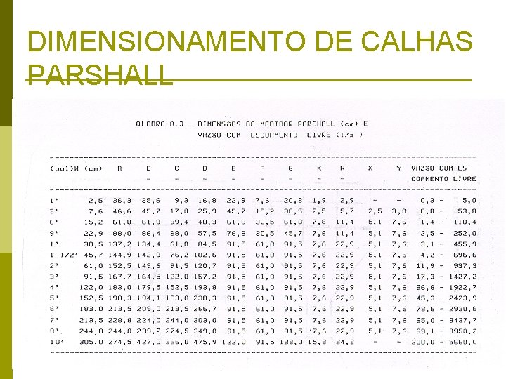 DIMENSIONAMENTO DE CALHAS PARSHALL 