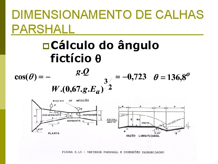 DIMENSIONAMENTO DE CALHAS PARSHALL p Cálculo do ângulo fictício 