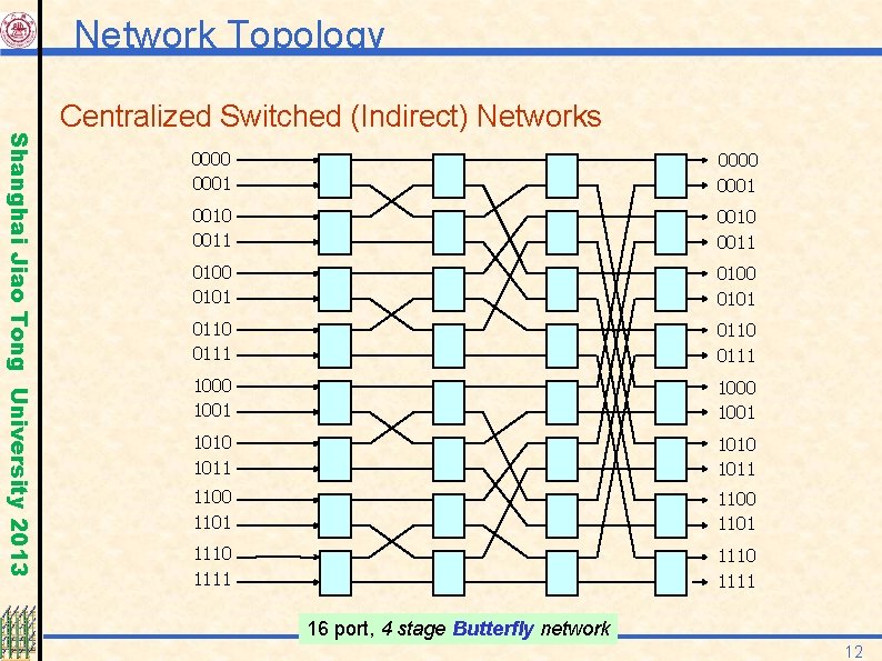 Network Topology Shanghai Jiao Tong University 2013 Centralized Switched (Indirect) Networks 0000 0001 0010