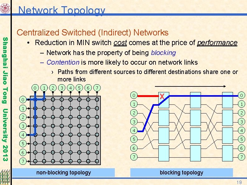 Network Topology Shanghai Jiao Tong University 2013 Centralized Switched (Indirect) Networks • Reduction in