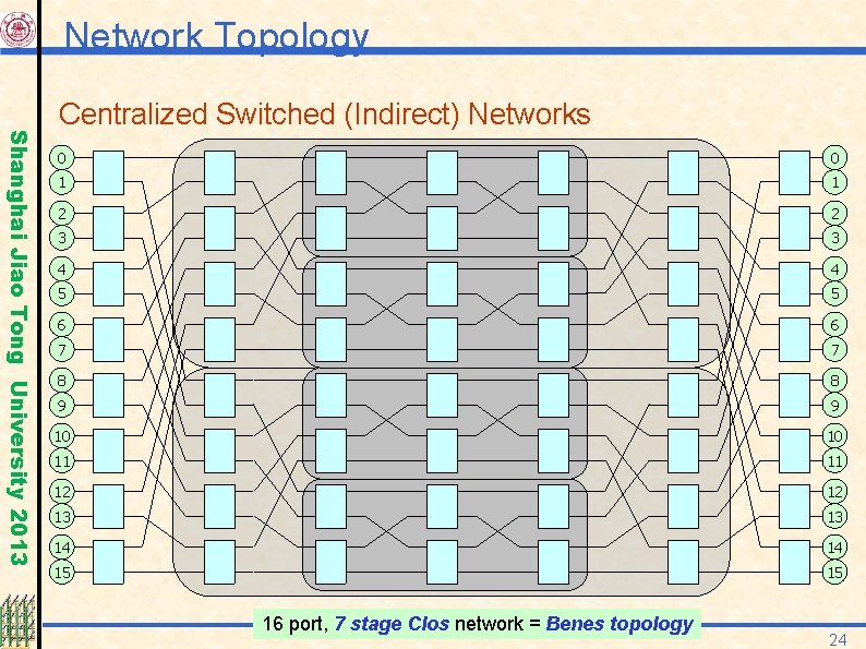 Network Topology Shanghai Jiao Tong University 2013 Centralized Switched (Indirect) Networks 0 0 1