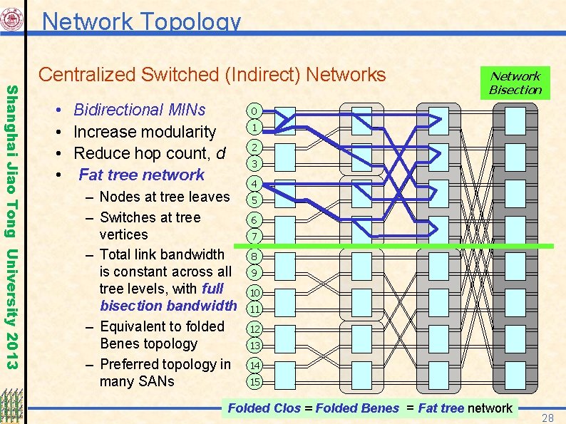 Network Topology Shanghai Jiao Tong University 2013 Centralized Switched (Indirect) Networks • • Bidirectional