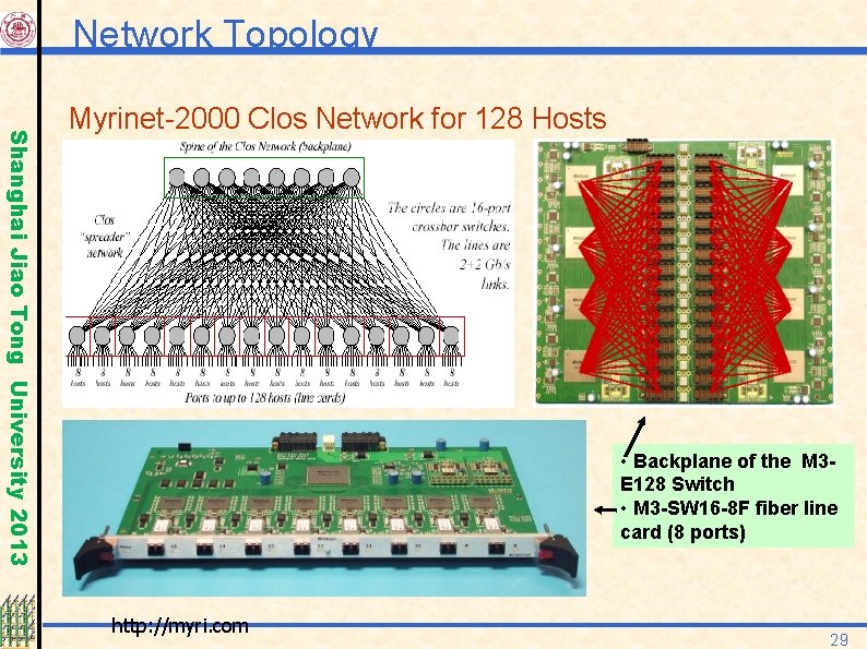 Network Topology Shanghai Jiao Tong University 2013 Myrinet-2000 Clos Network for 128 Hosts •