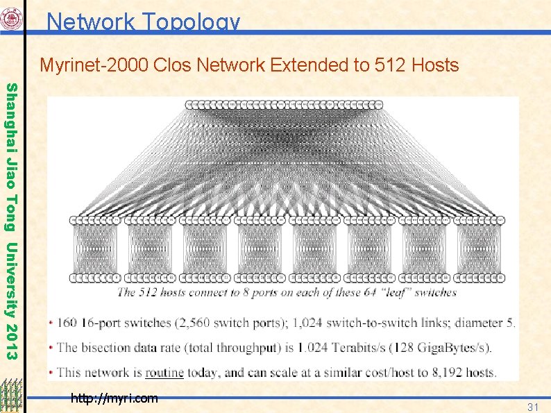 Network Topology Myrinet-2000 Clos Network Extended to 512 Hosts Shanghai Jiao Tong University 2013