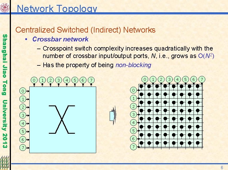 Network Topology Shanghai Jiao Tong University 2013 Centralized Switched (Indirect) Networks • Crossbar network