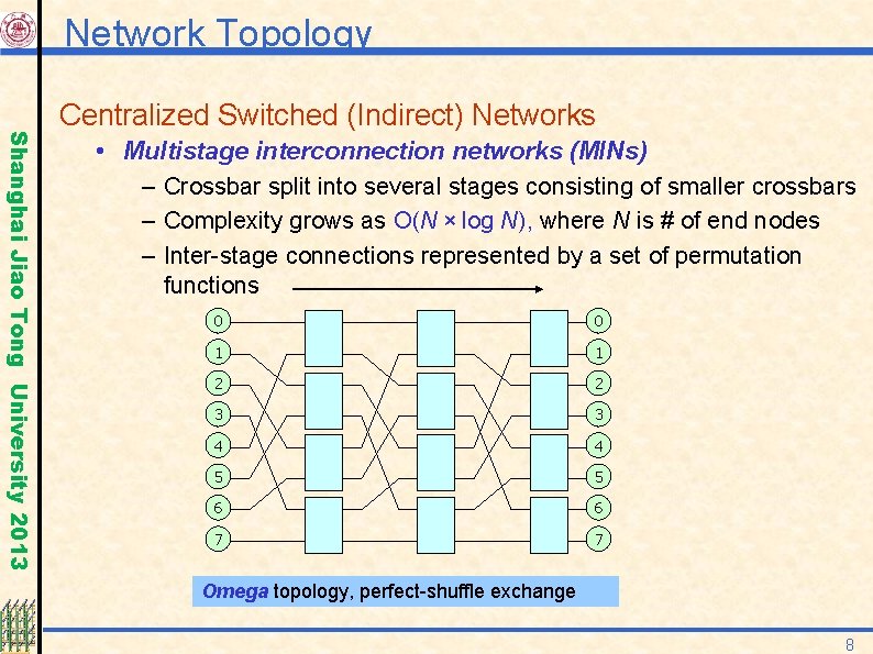 Network Topology Shanghai Jiao Tong University 2013 Centralized Switched (Indirect) Networks • Multistage interconnection