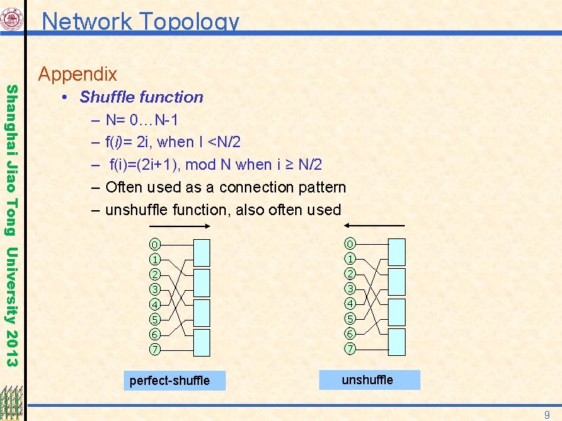 Network Topology Shanghai Jiao Tong University 2013 Appendix • Shuffle function – N= 0…N-1