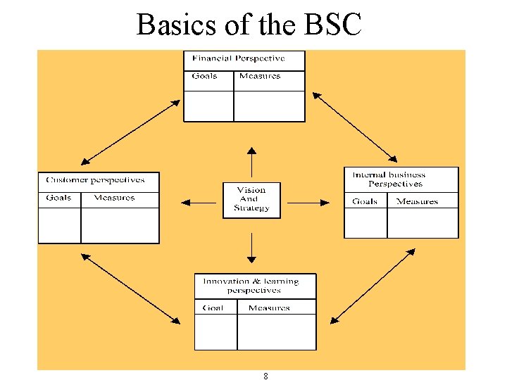 Basics of the BSC 8 