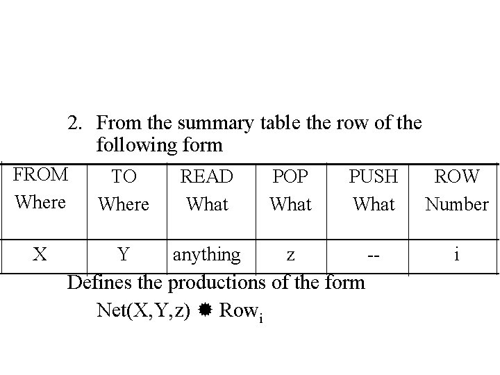 2. From the summary table the row of the following form FROM Where TO