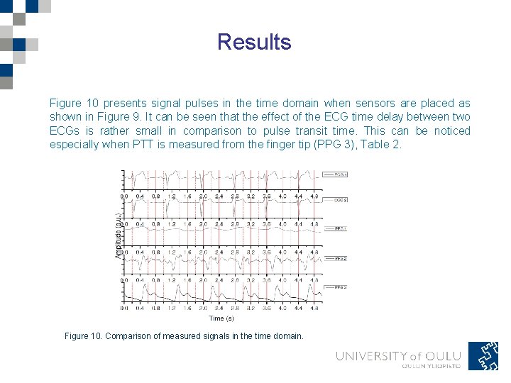 Results Figure 10 presents signal pulses in the time domain when sensors are placed Results Figure 10 presents signal pulses in the time domain when sensors are placed