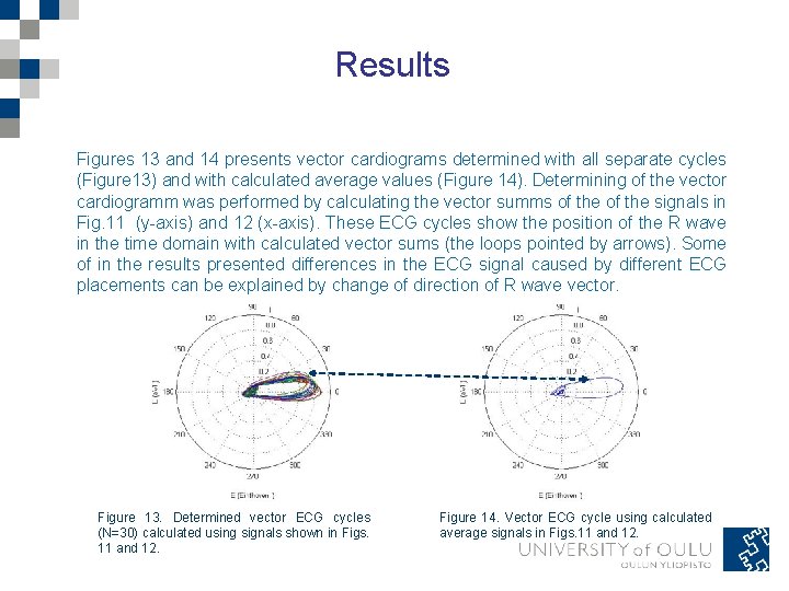 Results Figures 13 and 14 presents vector cardiograms determined with all separate cycles (Figure Results Figures 13 and 14 presents vector cardiograms determined with all separate cycles (Figure