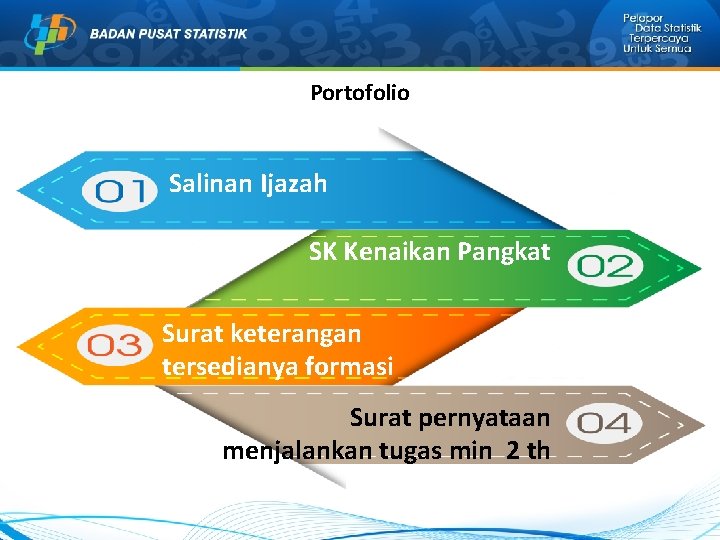 Portofolio Salinan Ijazah SK Kenaikan Pangkat Surat keterangan tersedianya formasi Surat pernyataan menjalankan tugas Portofolio Salinan Ijazah SK Kenaikan Pangkat Surat keterangan tersedianya formasi Surat pernyataan menjalankan tugas